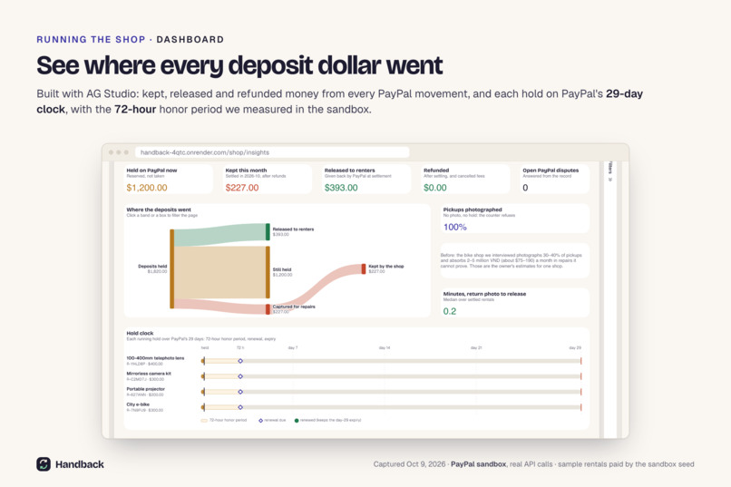 Handback – screenshot 4