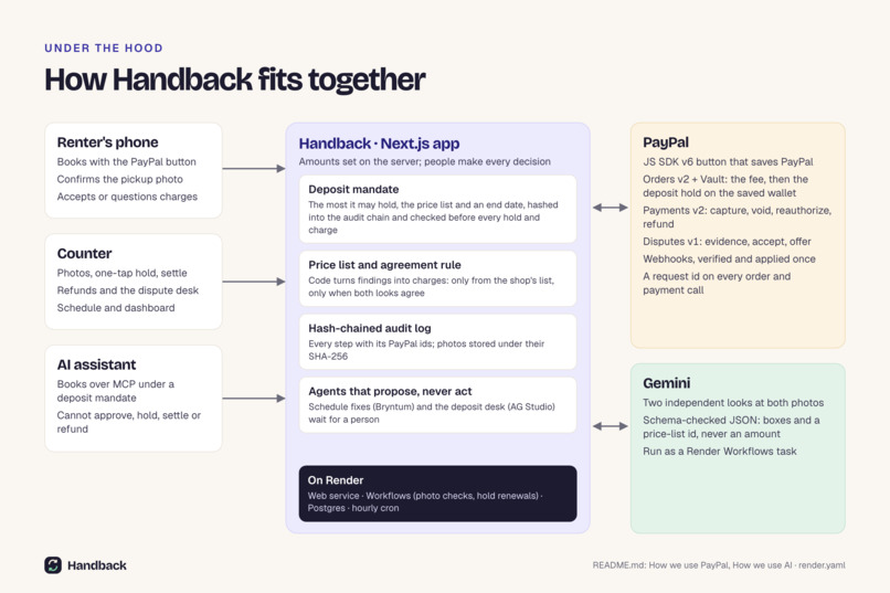 Handback – screenshot 5
