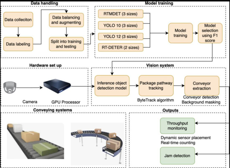 VisionFlow AI: Assembly-Line Bottleneck Detection – screenshot 3