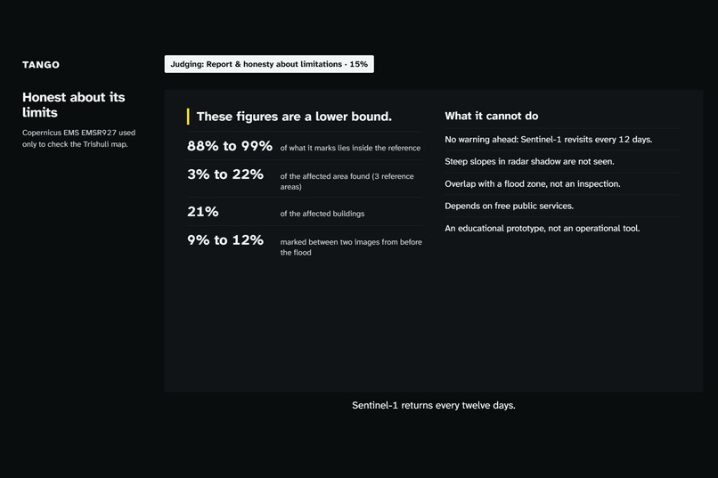 TANGO: Flood Response System – screenshot 2