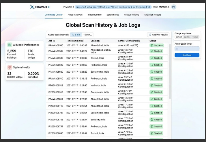 PRVAH X – screenshot 3