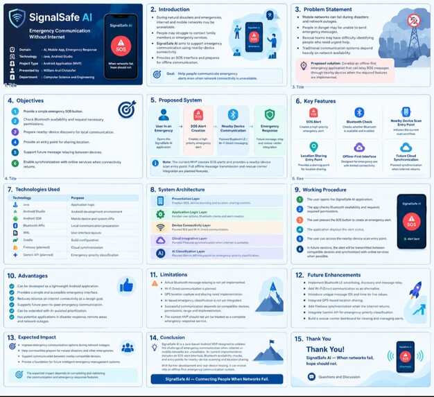 SIGNALSAFE AI – screenshot 1