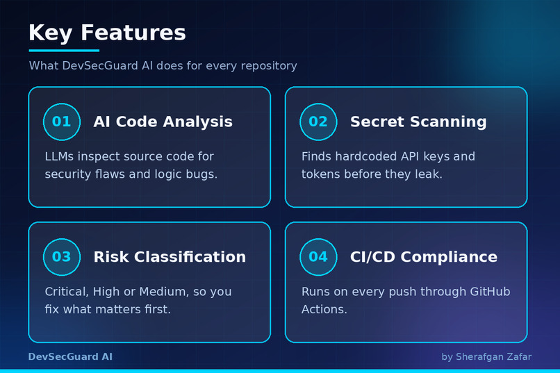 DevSecGuard AI – screenshot 1