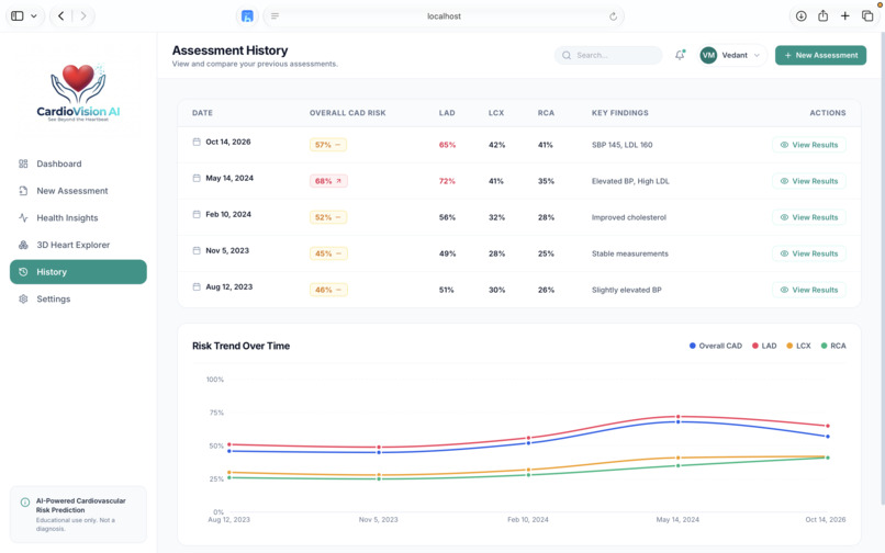 CardioVision AI – screenshot 5
