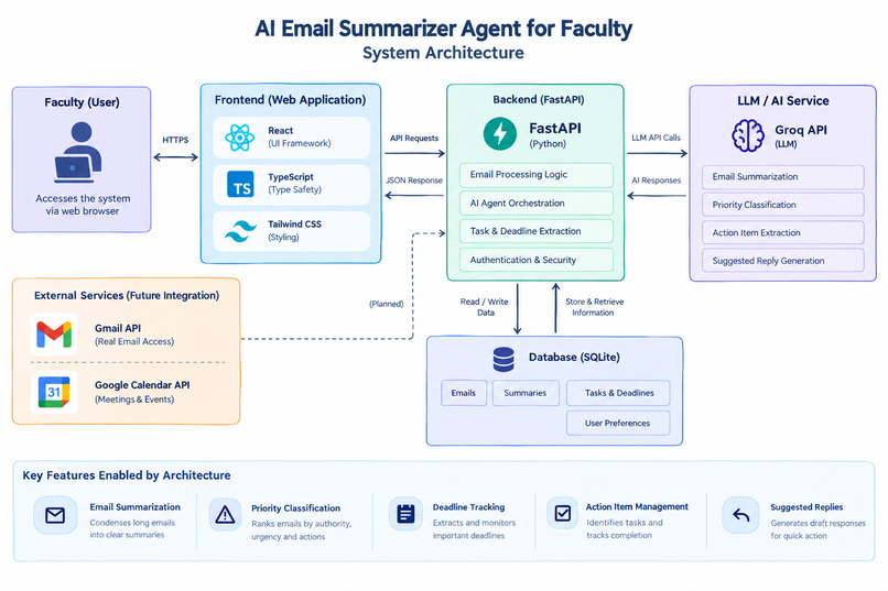 AI Email Summarizer Agent For Faculty – screenshot 8
