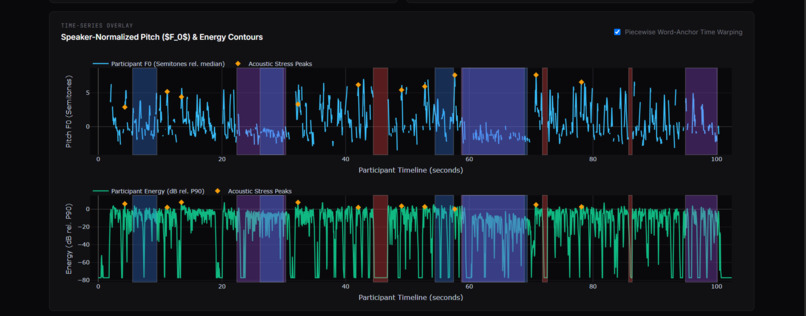 Vocalis – screenshot 4