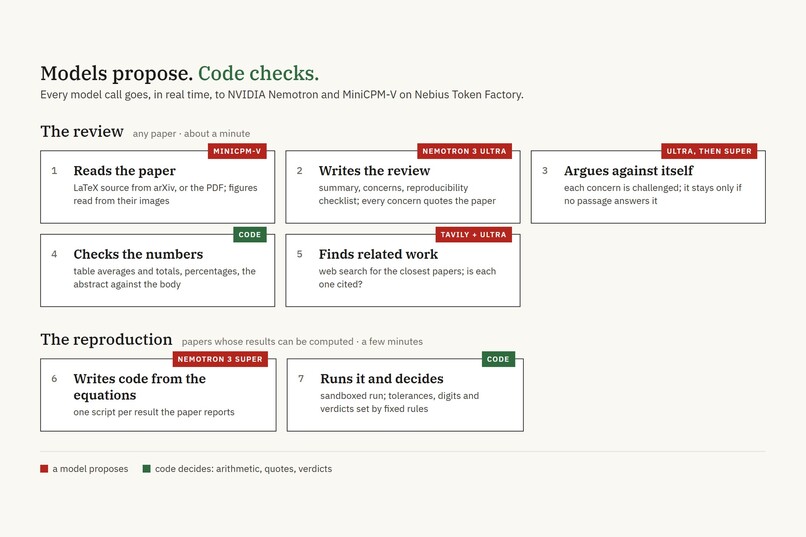 Paper Reproducibility Auditor – screenshot 8
