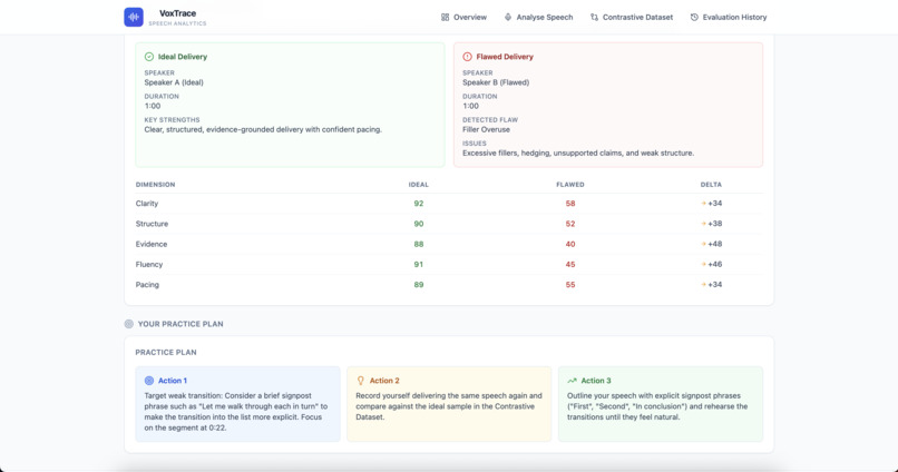 VoxTrace: Evidence-Grounded Speech Analytics – screenshot 3