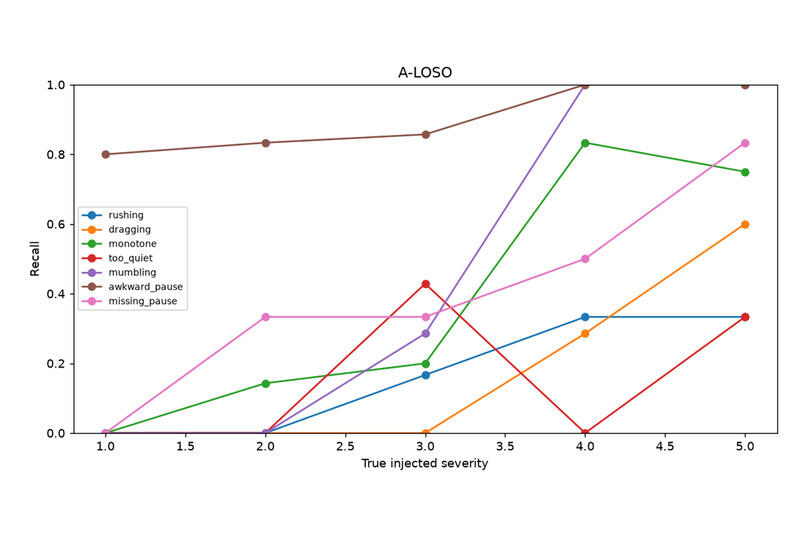 Speech Evaluation – screenshot 4