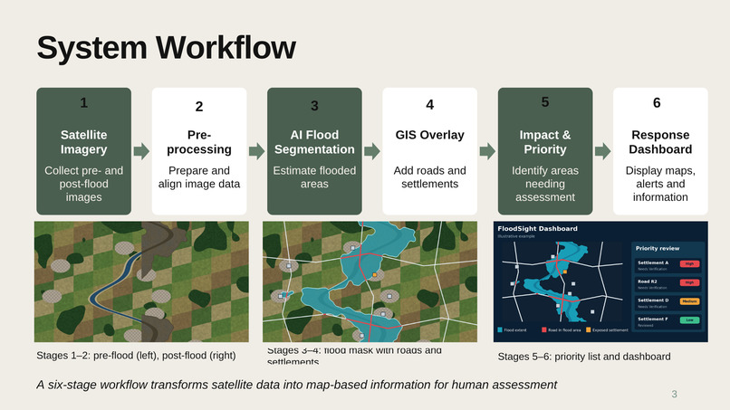 FloodSight: AI-Powered Flood Mapping – screenshot 5