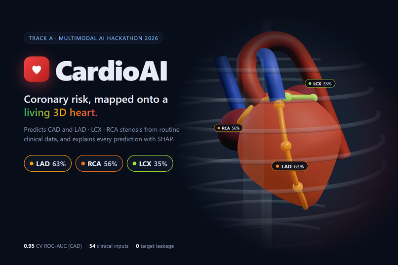 CardioAI: Coronary Risk Prediction & 3D Visualization – screenshot 4