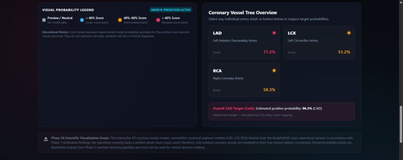 CardioSight — AI-Powered Cardiovascular ML Visualization – screenshot 5