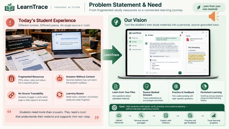 LearnTrace – Personal AI Tutor – screenshot 2