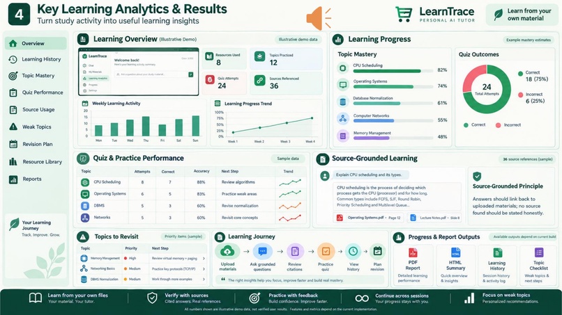 LearnTrace – Personal AI Tutor – screenshot 4