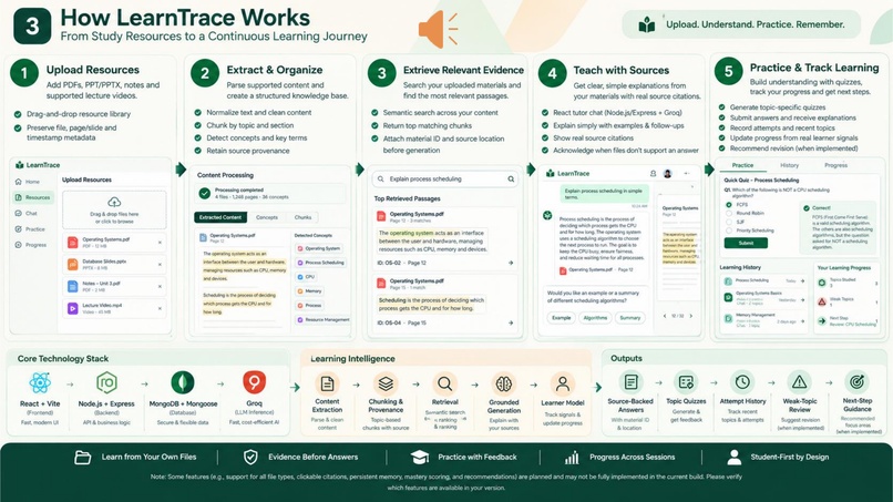 LearnTrace – Personal AI Tutor – screenshot 3