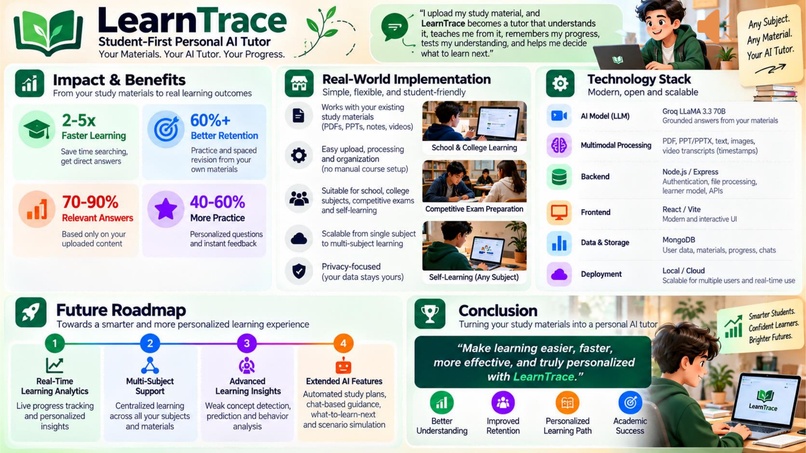 LearnTrace – Personal AI Tutor – screenshot 6