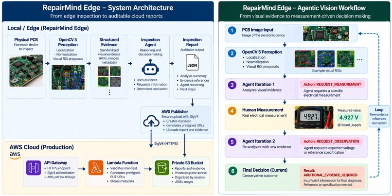 RepairMind Edge – screenshot 4