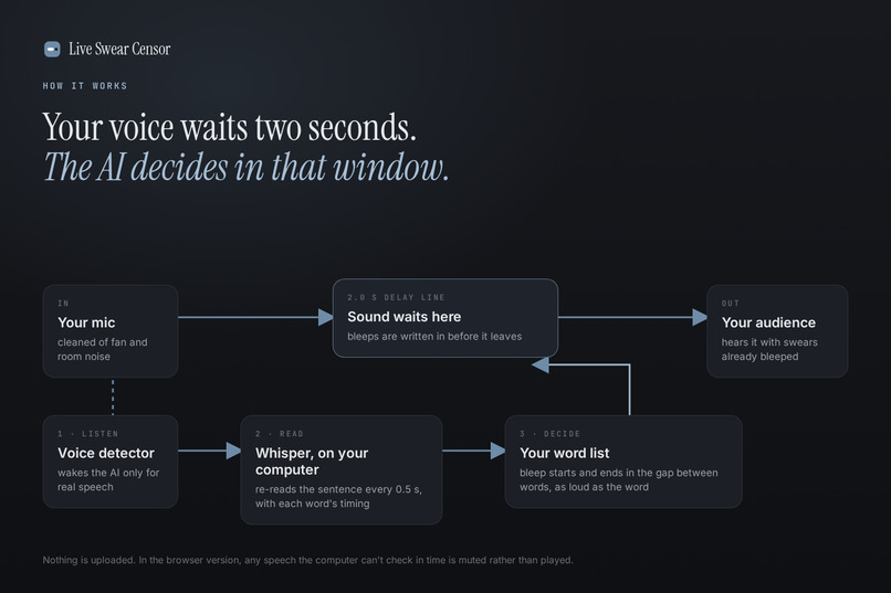 Live Swear Censor – screenshot 4