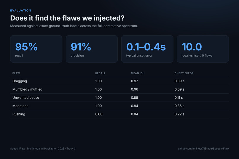 SpeechFlaw – screenshot 11