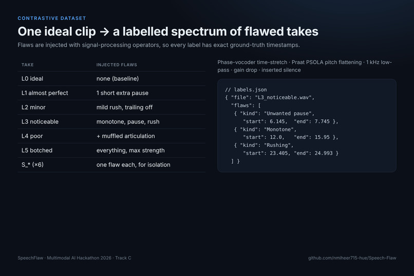SpeechFlaw – screenshot 9