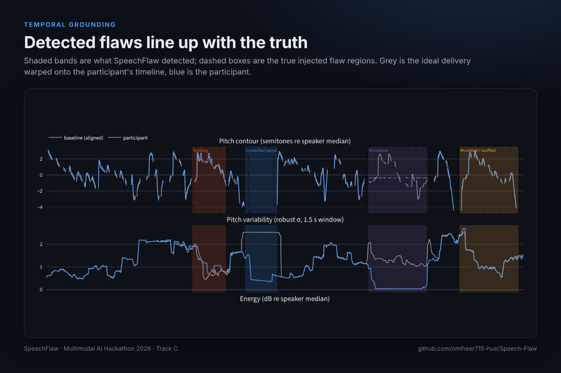 SpeechFlaw – screenshot 3