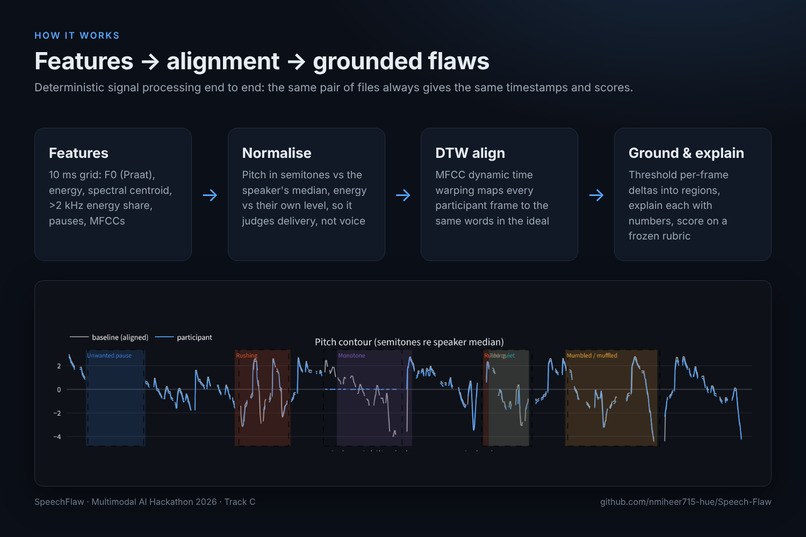 SpeechFlaw – screenshot 10