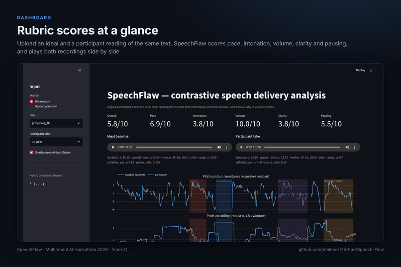 SpeechFlaw – screenshot 2