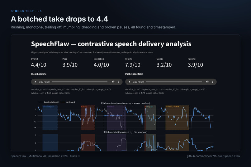 SpeechFlaw – screenshot 7