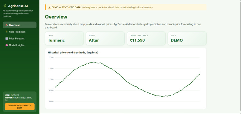 AgriSense AI: Turmeric Yield & Price Forecasting – screenshot 1