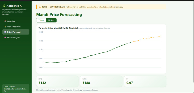 AgriSense AI: Turmeric Yield & Price Forecasting – screenshot 3