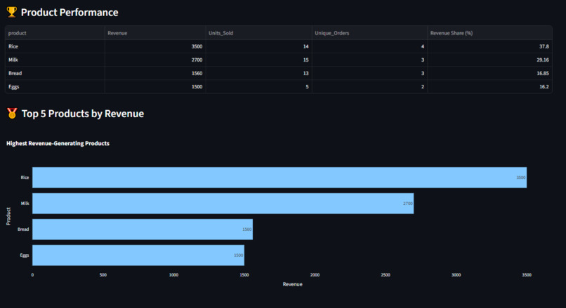 ShopSage AI – screenshot 3