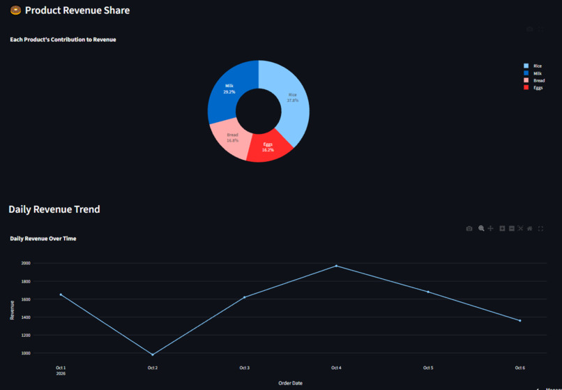 ShopSage AI – screenshot 4