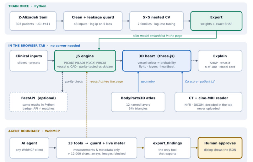 CardioLens – screenshot 2