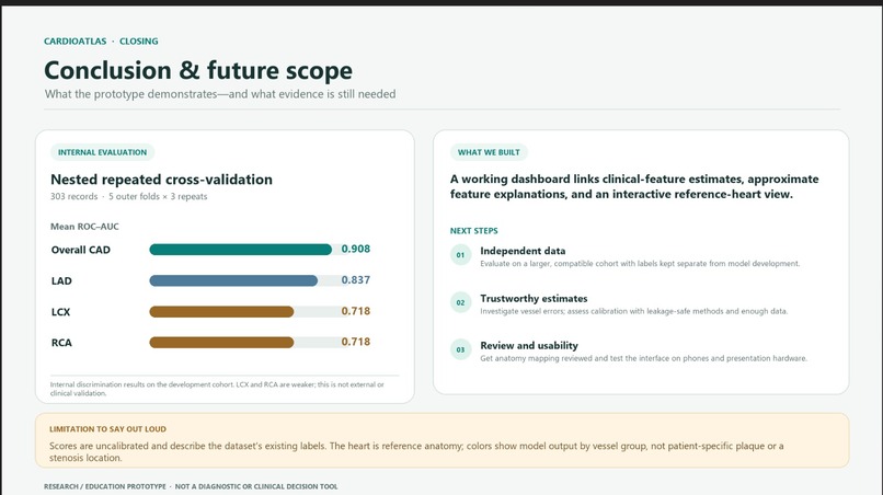 CardioAtlas – screenshot 13