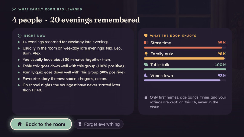 Family Room – screenshot 8