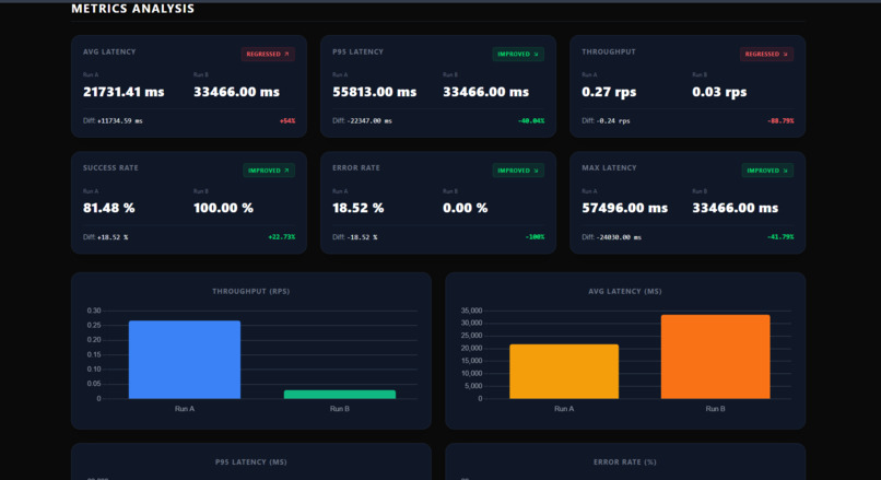 LOADVIZ:Web-based API Stress Visualizer (LOCAL) – screenshot 5