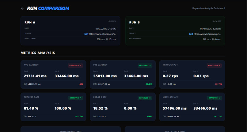 LOADVIZ:Web-based API Stress Visualizer (LOCAL) – screenshot 4