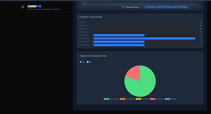 LOADVIZ:Web-based API Stress Visualizer (LOCAL) – screenshot 2