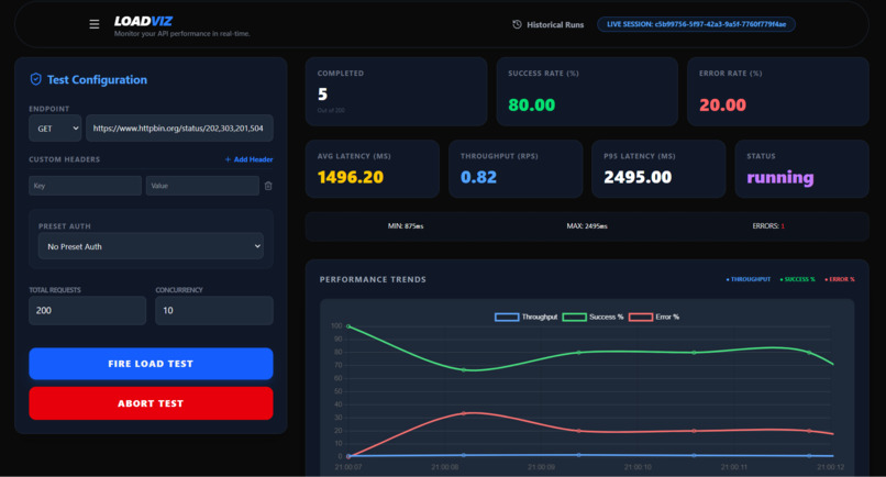 LOADVIZ:Web-based API Stress Visualizer (LOCAL) – screenshot 1