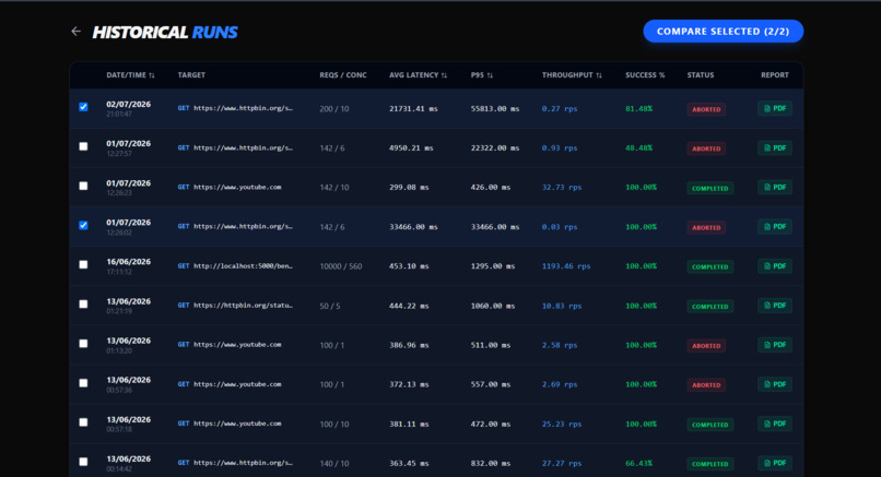 LOADVIZ:Web-based API Stress Visualizer (LOCAL) – screenshot 5