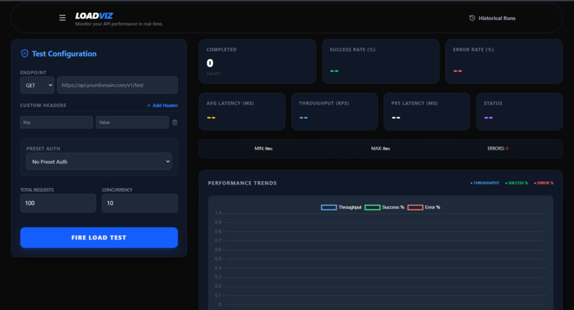 LOADVIZ:Web-based API Stress Visualizer (LOCAL) – screenshot 1