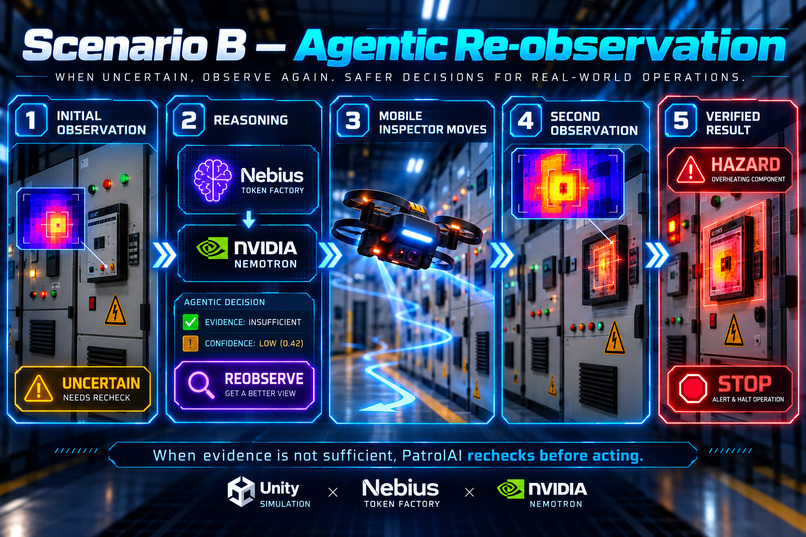 PatrolAI – screenshot 2