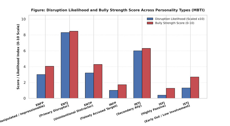 Computational Bullying Intervention Framework – screenshot 1