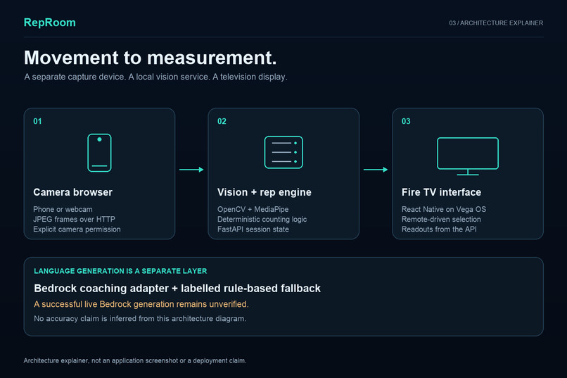 RepRoom – screenshot 3