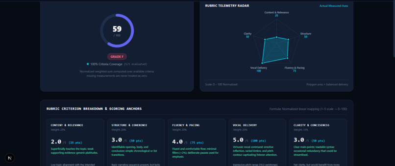 OratorIQ — Evidence-Based Speech Coach – screenshot 1