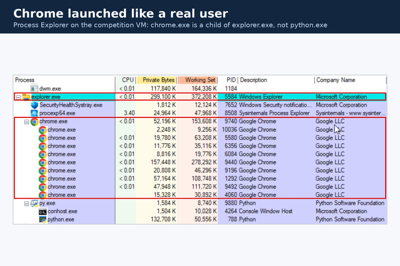 LVdoubing – screenshot 3