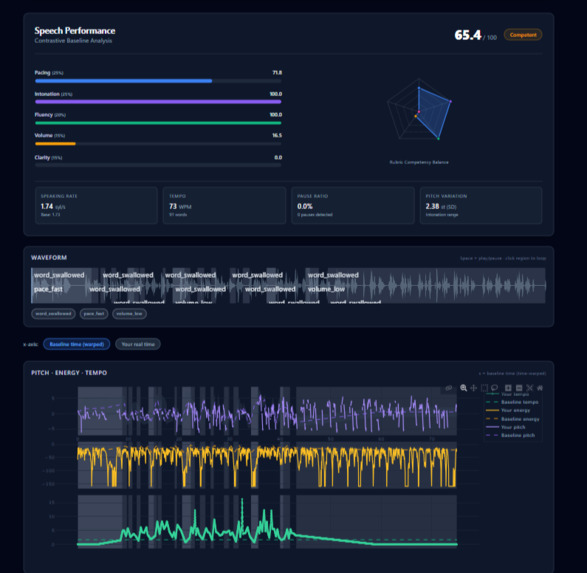 ECHO (Evaluative Contrastive Holistic Orations) – screenshot 4