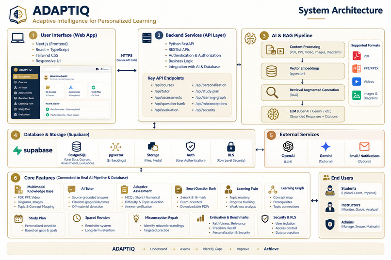 ADAPTIQ – screenshot 3