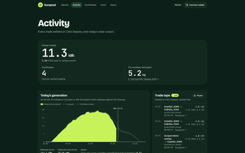 Sunpool – screenshot 3