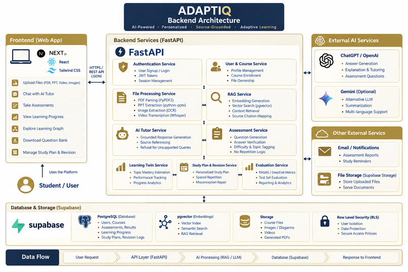 ADAPTIQ – screenshot 4